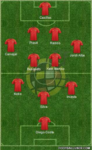 Spain Formation 2014