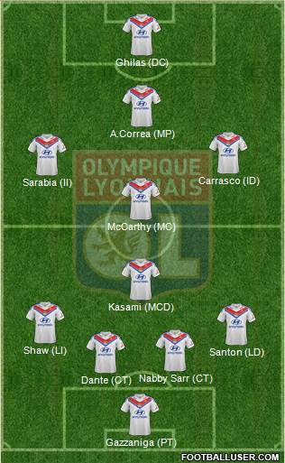 Olympique Lyonnais Formation 2014
