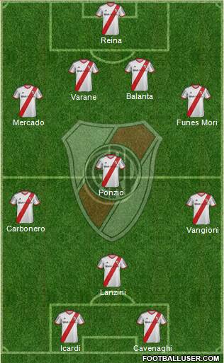 River Plate Formation 2014