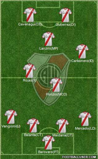River Plate Formation 2014
