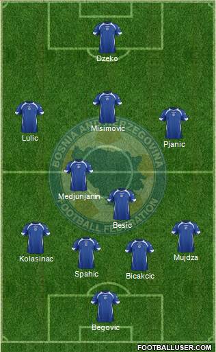 Bosnia and Herzegovina Formation 2014