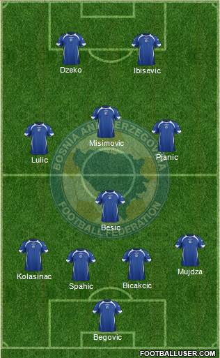 Bosnia and Herzegovina Formation 2014