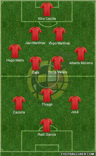 Spain Formation 2014