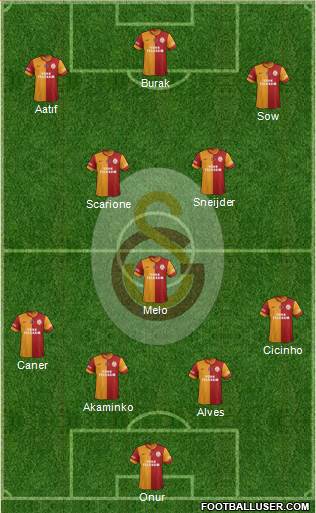 Galatasaray SK Formation 2014