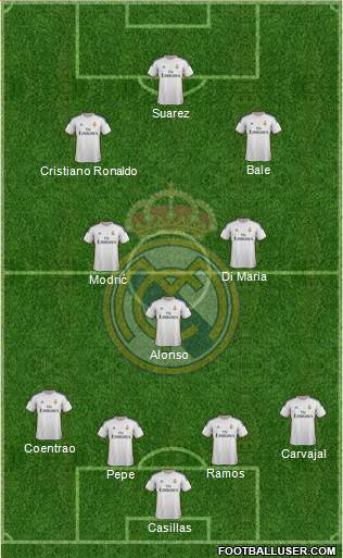 Real Madrid C.F. Formation 2014