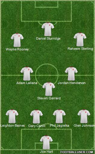 England Formation 2014