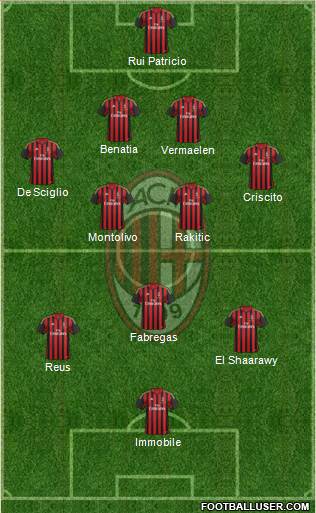 A.C. Milan Formation 2014