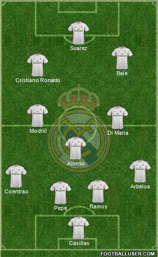 Real Madrid C.F. Formation 2014