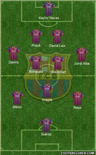 F.C. Barcelona Formation 2014