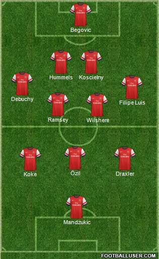 Arsenal Formation 2014