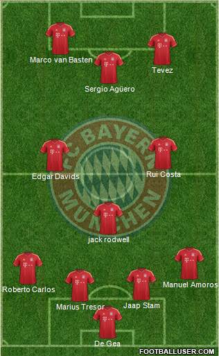 FC Bayern München Formation 2014