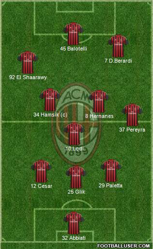 A.C. Milan Formation 2014