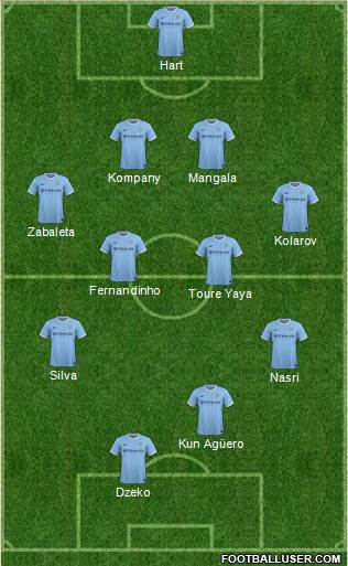Manchester City Formation 2014