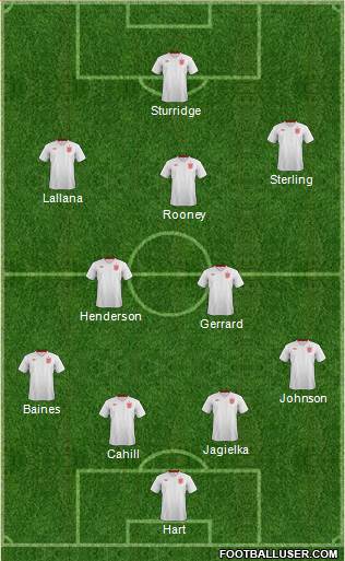 England Formation 2014