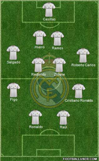 Real Madrid C.F. Formation 2014