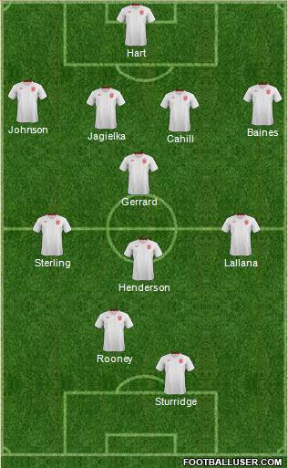 England Formation 2014