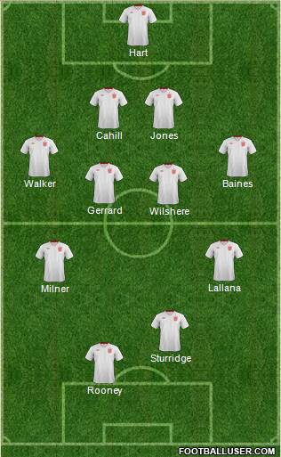 England Formation 2014