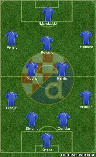 NK Dinamo Formation 2014