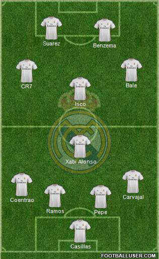 Real Madrid C.F. Formation 2014