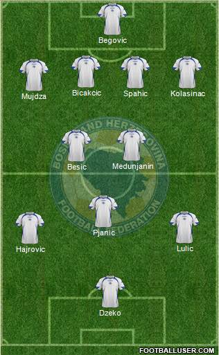 Bosnia and Herzegovina Formation 2014