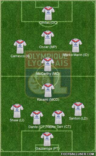 Olympique Lyonnais Formation 2014