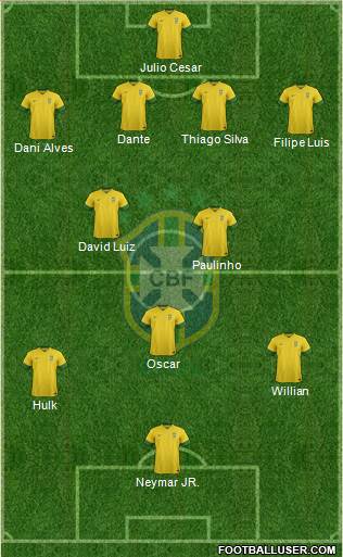 Brazil Formation 2014