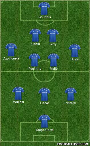 Chelsea Formation 2014