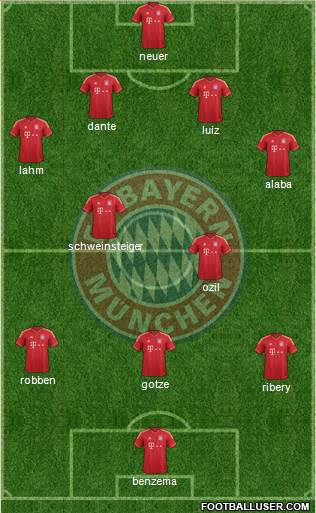 FC Bayern München Formation 2014