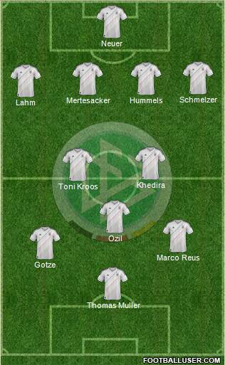 Germany Formation 2014