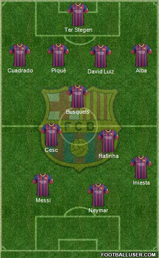 F.C. Barcelona Formation 2014