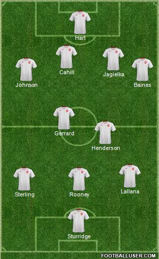 England Formation 2014