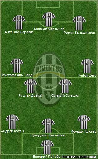 Juventus Formation 2014