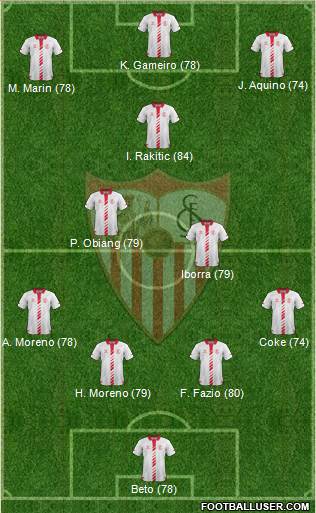 Sevilla F.C., S.A.D. Formation 2014