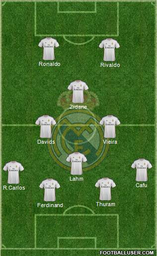 Real Madrid C.F. Formation 2014