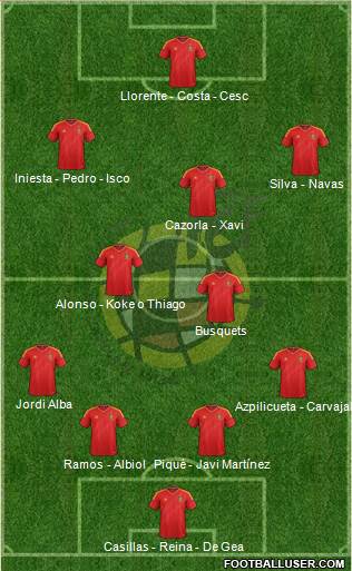 Spain Formation 2014