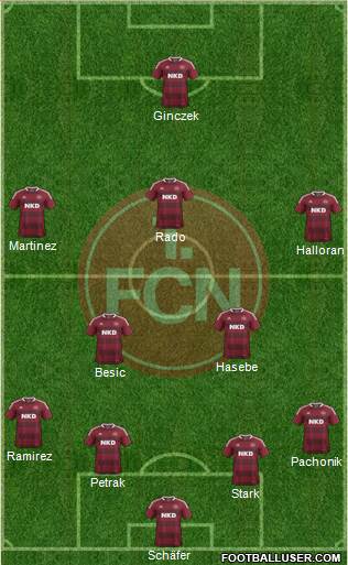 1.FC Nürnberg Formation 2014