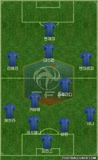 France Formation 2014