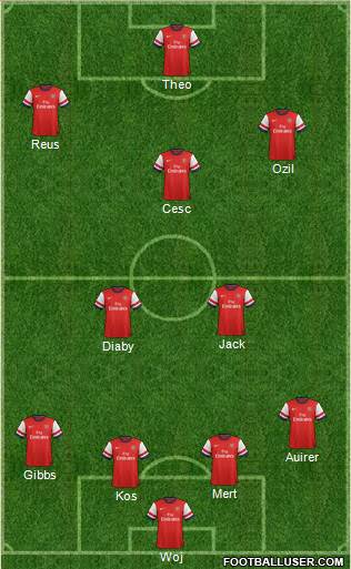 Arsenal Formation 2014