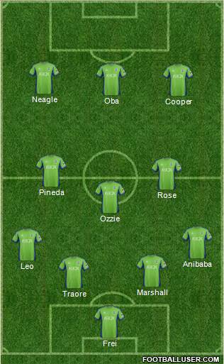 Seattle Sounders FC Formation 2014