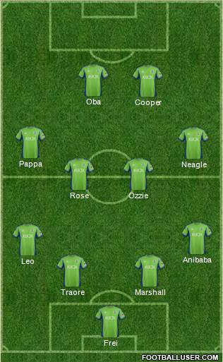Seattle Sounders FC Formation 2014