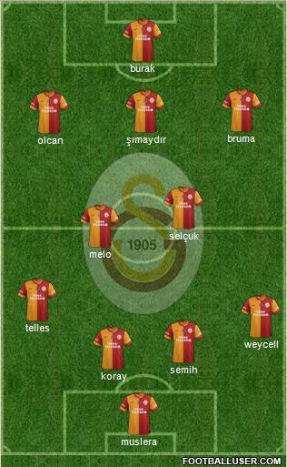Galatasaray SK Formation 2014