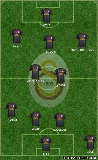 Galatasaray SK Formation 2014