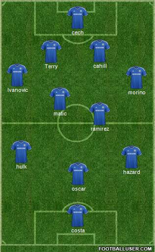Chelsea Formation 2014