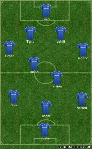 Chelsea Formation 2014