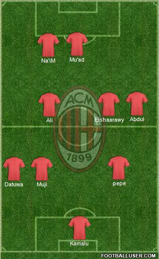 A.C. Milan Formation 2014