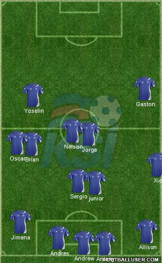 Iceland Formation 2014