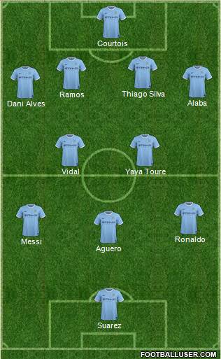 Manchester City Formation 2014