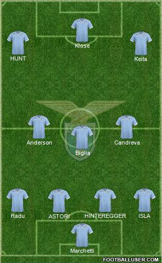 S.S. Lazio Formation 2014