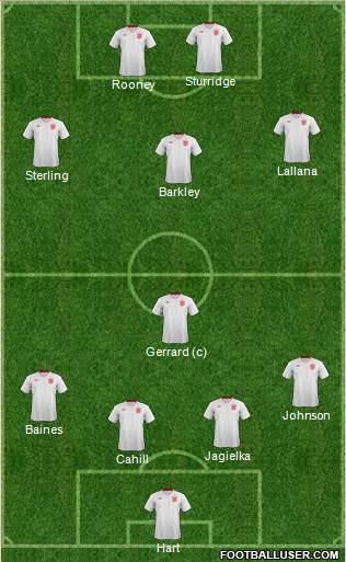 England Formation 2014