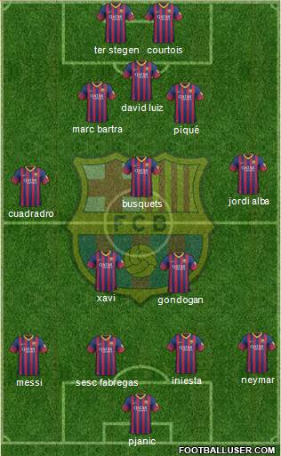 F.C. Barcelona Formation 2014